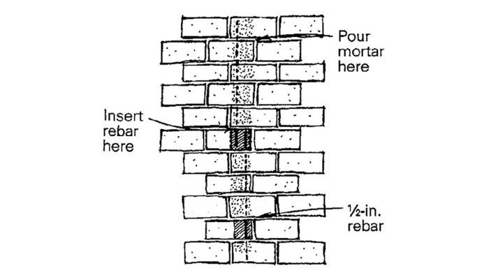 How to Repair Cracked Foundation Walls Without Demolition - Fine ...