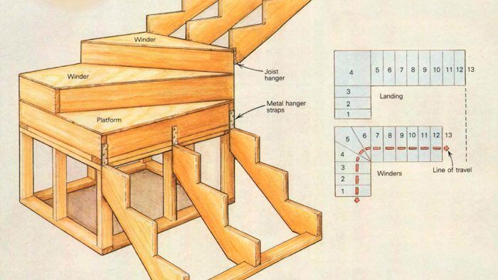 Twenty-four Tips on Stair Building