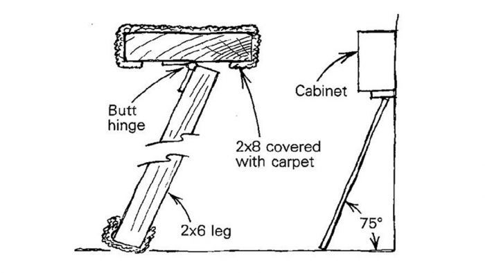 Cabinet Jacks - Fine Homebuilding