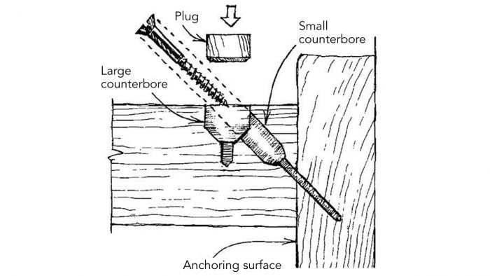 Mini-T Drill Review - Fine Homebuilding