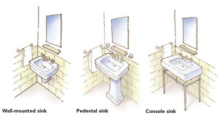 A Small Bathroom Needs the Right Sink