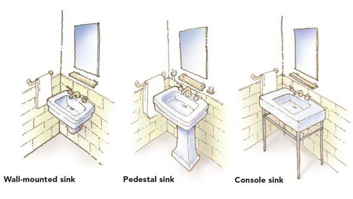 Cabinet around pedestal Sink  LumberJocks Woodworking Forum