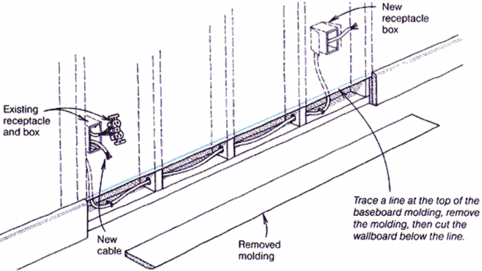 Running wire for discount outlets