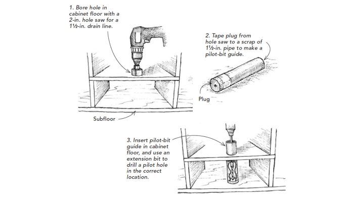 Install a Kitchen-Island Drainpipe With Precision - Fine Homebuilding