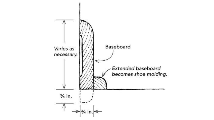 Make Combination Baseboard/Shoe Molding for a Perfect Match - Fine ...