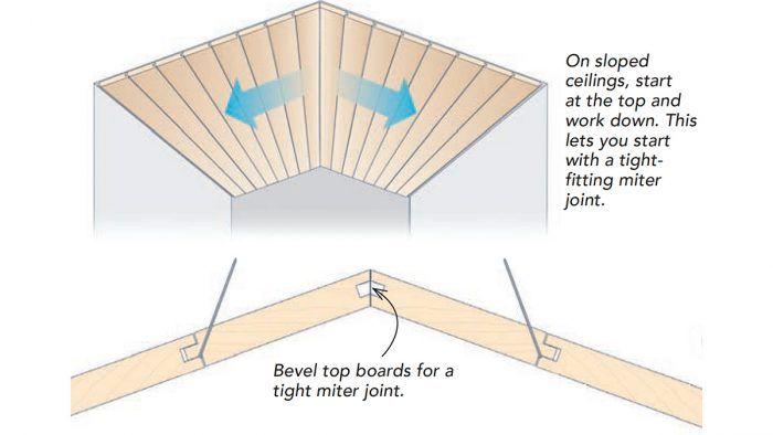 Tongue and Groove Paneled Ceiling Tips Fine Homebuilding