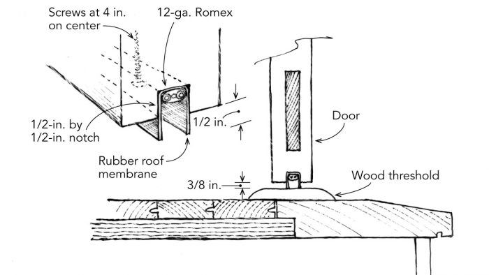 Weatherstripping Door Frames - Fine Homebuilding