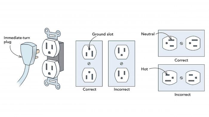 Electrical Outlets: Upside-Down or Right-Side-Up? - Fine Homebuilding