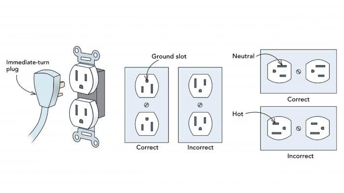 Electrical receptacle store