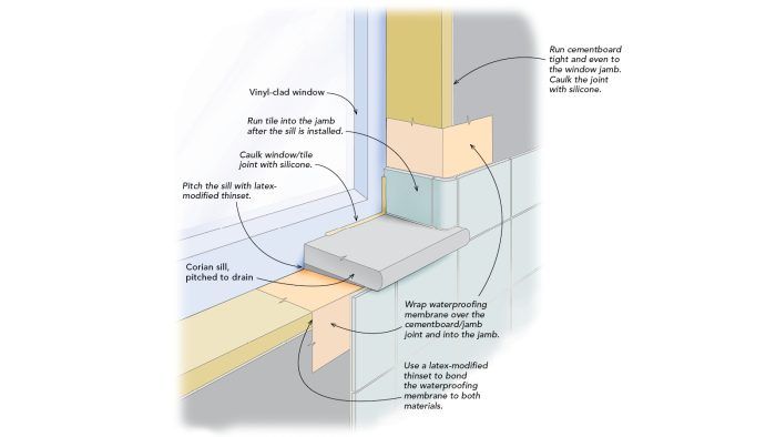 How to Waterproof Windows in Showers Like a Pro - Fine Homebuilding