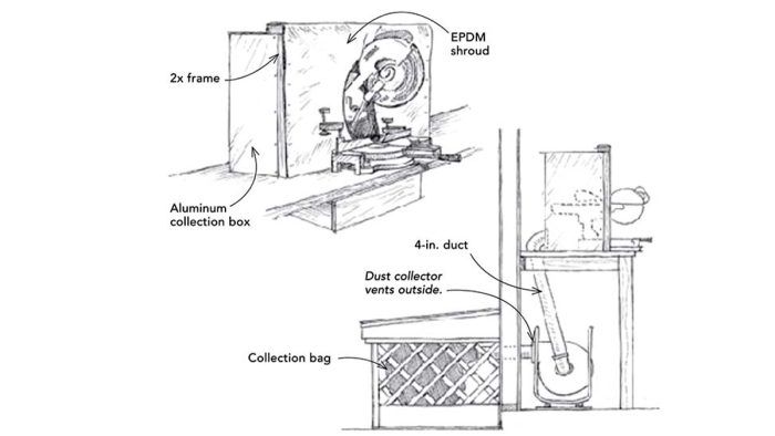 Dust-Collection Solution for Workshops - Fine Homebuilding