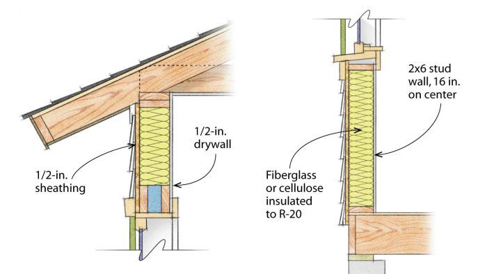 Double Stud Wall Simplified - Low Cost, High Performance - Zero Energy  Project