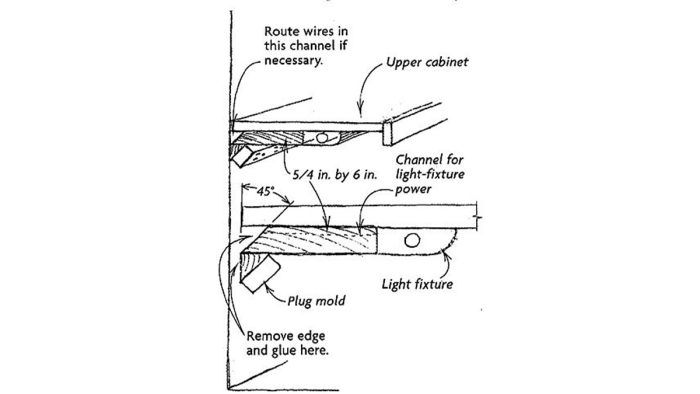 How to Install Plug Mold Under Cabinets - Fine Homebuilding