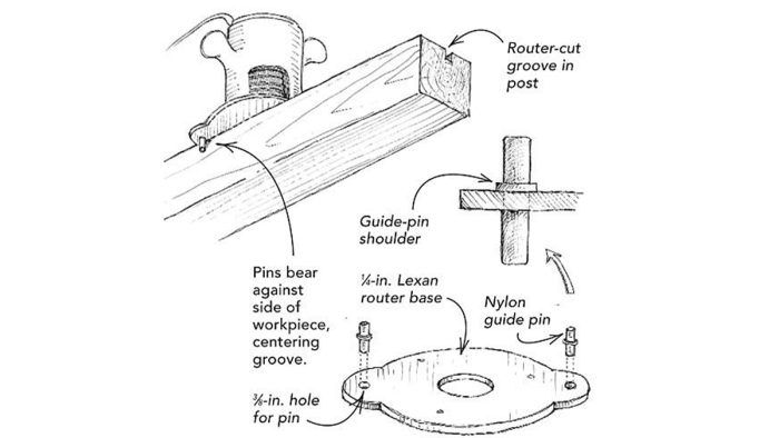 Make Your Own Self-Centering Router Base - Fine Homebuilding