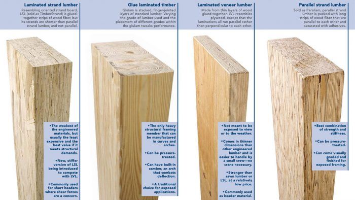 What's the Difference: 2X4 studs - Fine Homebuilding