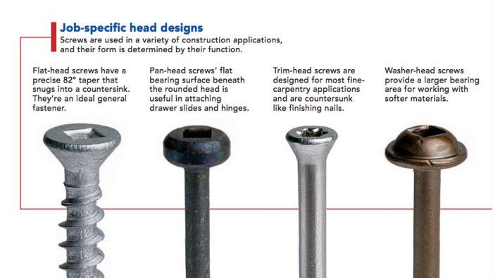 Wood Screws vs. Metal Screws - All Points Fasteners