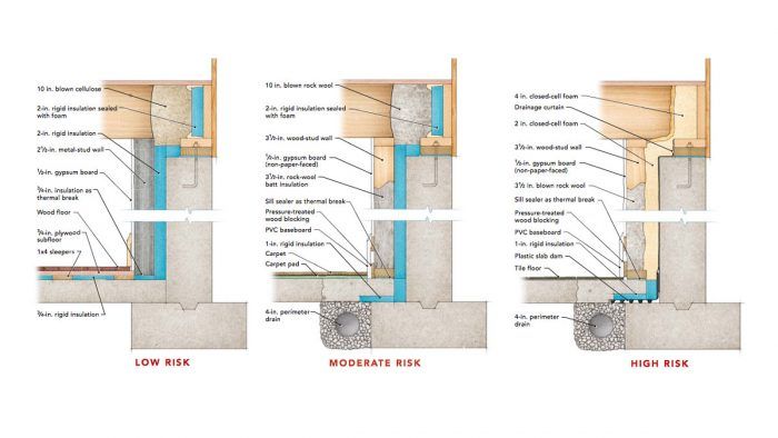 Thermally Broken Studs - Fine Homebuilding