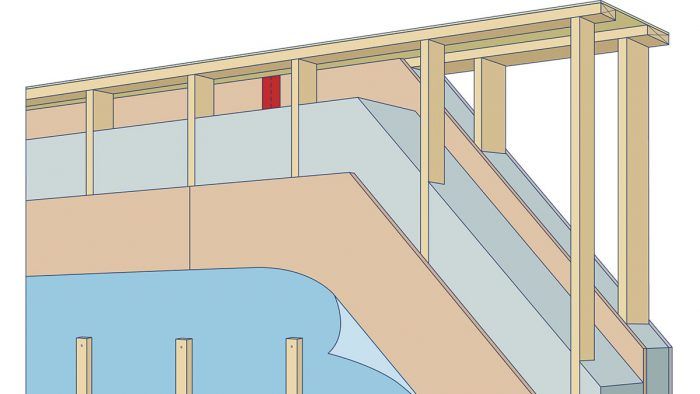 What is Double Wall Construction?