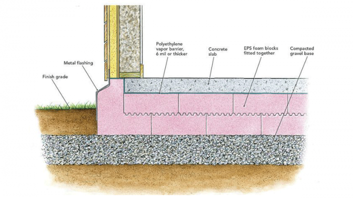 Metal Pour Stop: A More Effective Barrier for Concrete Pours