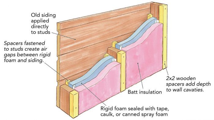 How to Know What Insulation is Behind Your Walls - This Old House