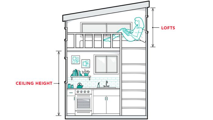 Tiny Homes I'd Like to Live In