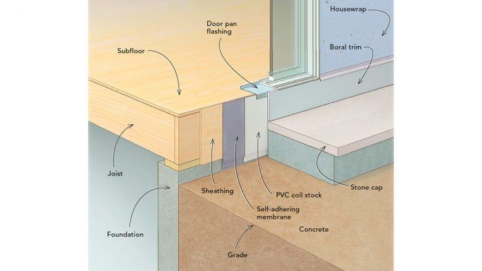 Weekend Home Improvement Project, Upgraded to Trim-A-Slab Expansion Joint