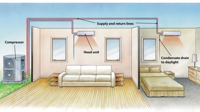 High-Performance HVAC - Fine Homebuilding