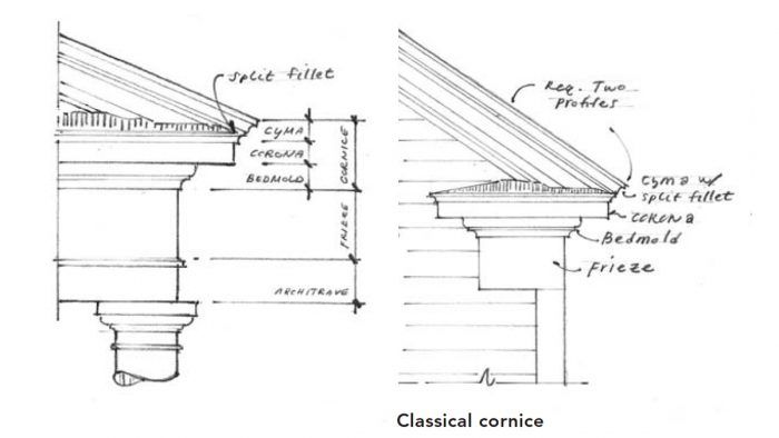 The Return of Classical Architecture 