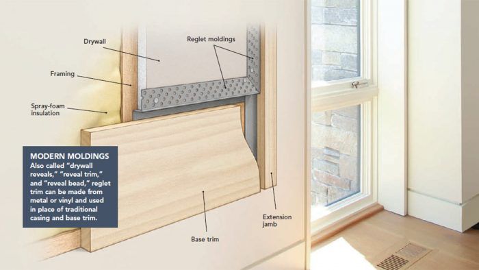 What Does FLUSH Mean In Carpentry?! (FLUSH VS. PROUD--What's The