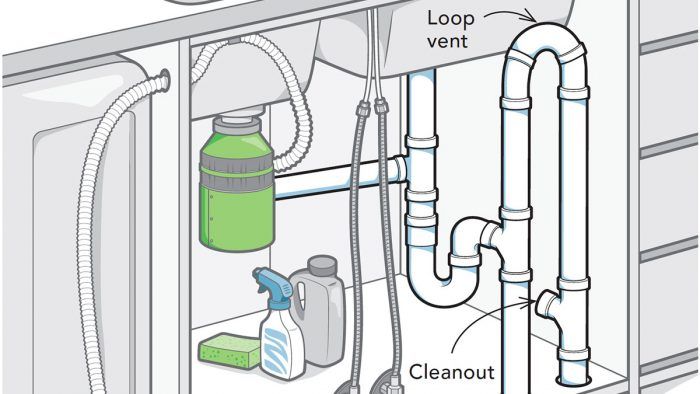 Clearing a Sink Drain - Fine Homebuilding