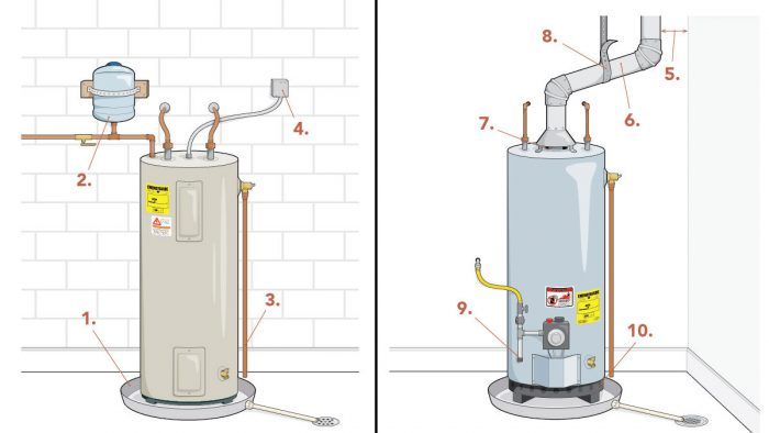 Electric Water Heater Installation 
