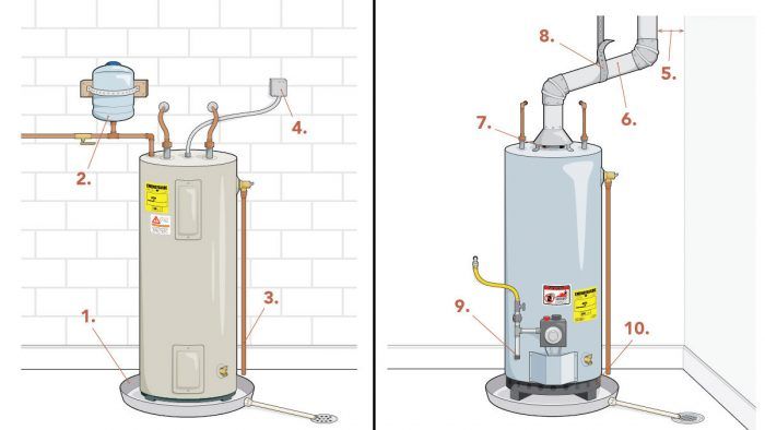 Electric Hot Water Heaters - How to Install a Water Heater