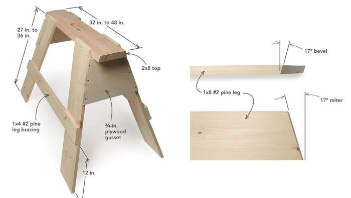 Cutting plywood deals on sawhorses