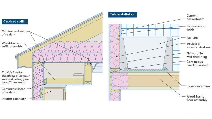 Fire Place Chase Wiring  DIY Home Improvement Forum