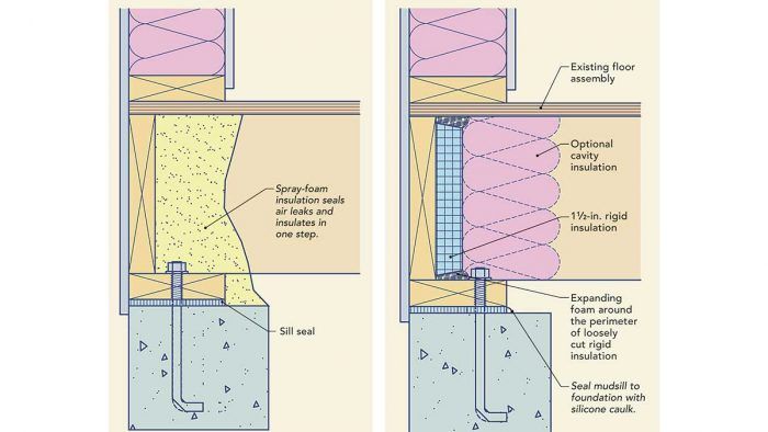 Air Sealing a Basement Fine Homebuilding