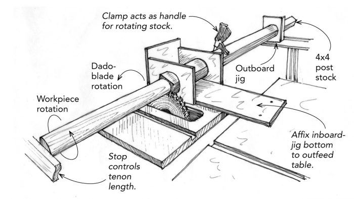 Table saw deals lathe