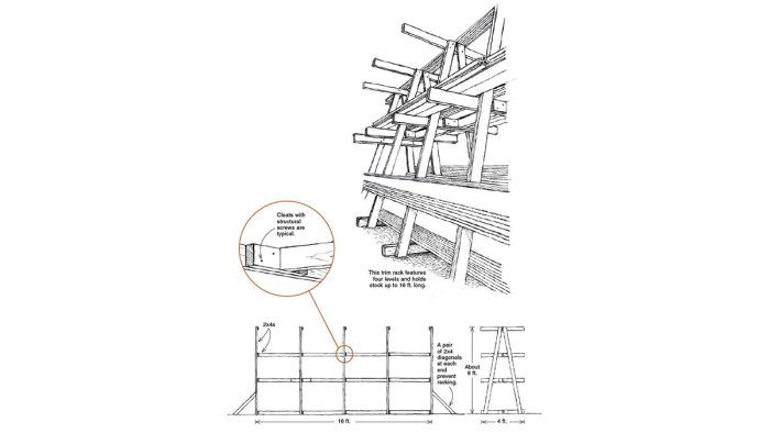 How to Build a Trim Rack for Job Sites - Fine Homebuilding