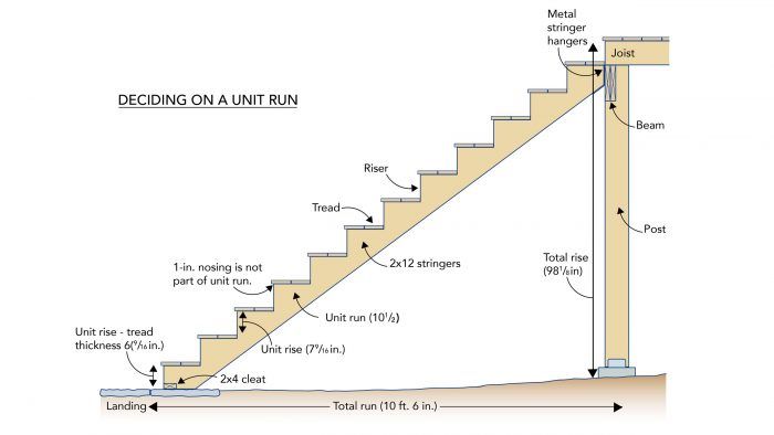 How To Calculate Stair Run & Rise & Free Calculator Tool