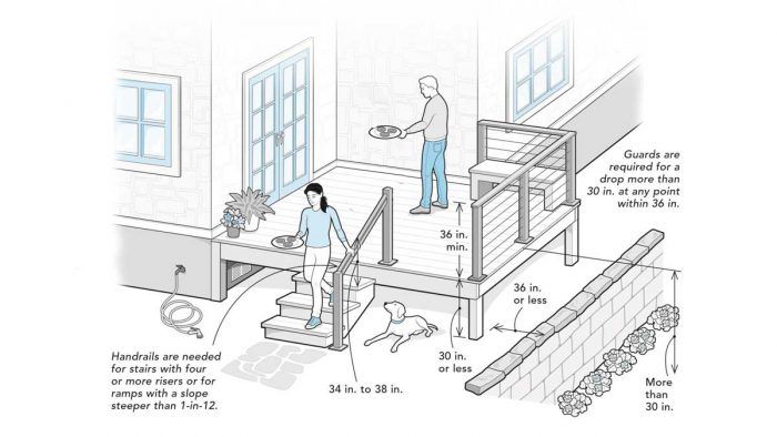 Guardrails vs. Handrails