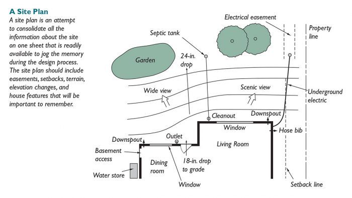 Well Water Line - Fine Homebuilding