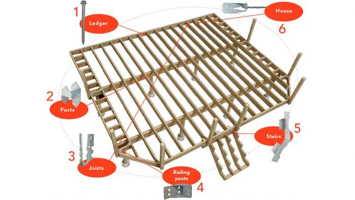 Buyer's Guide to Deck Hardware - Fine Homebuilding
