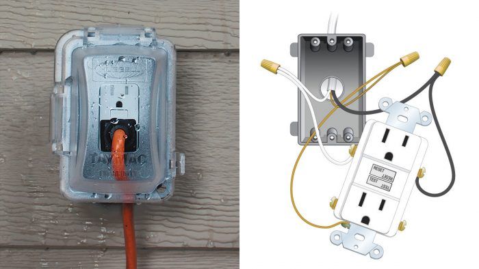 Exterior outlet deals box