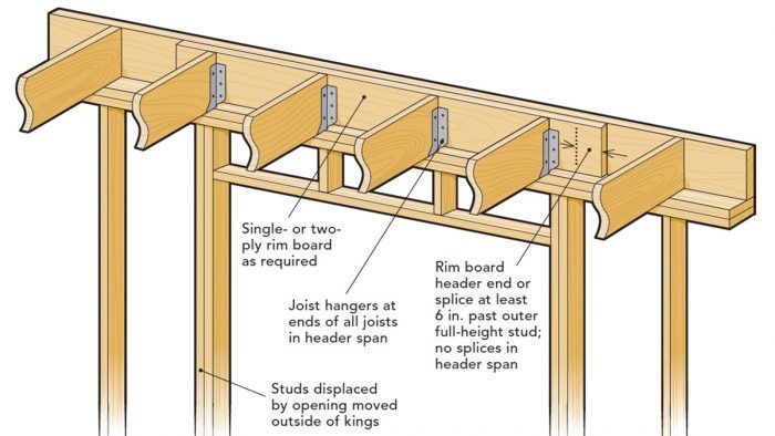 Advanced Framing: Minimal Framing at Doors and Windows