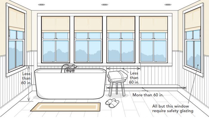 Safety Film For Building Codes Instead Of Tempered Glass - Window