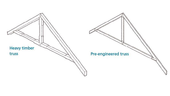 Truss Vaulted, Parallel Chord Dimensions Drawings, 49% OFF