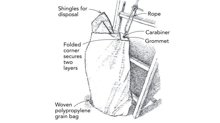 How to Make a Feedbag Garden