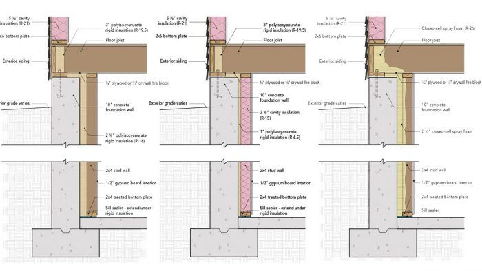 Moisture Control for Frame Walls  Continuous Insulation with Foam