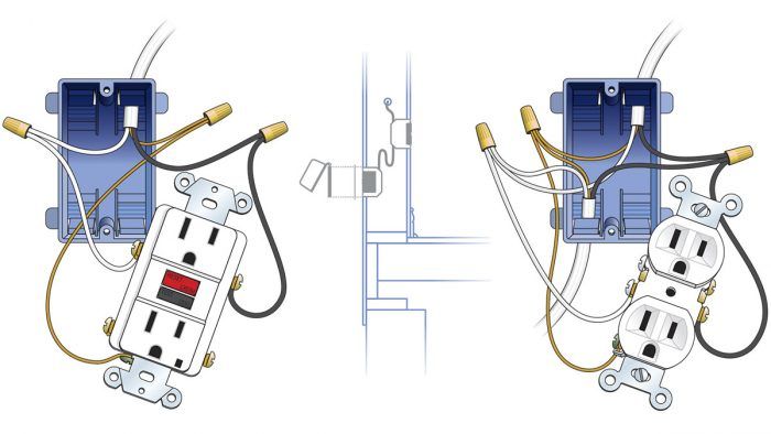 electrical outlet wiring