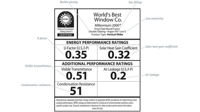 A HOMEOWNER'S GUIDE TO UNDERSTANDING GLASS PERFORMANCE AND TYPES