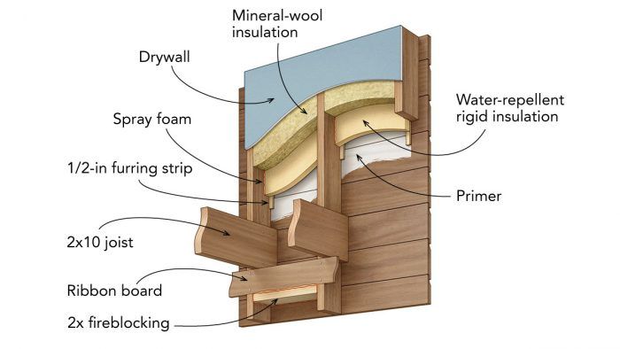 Spray-Foam Insulation - Fine Homebuilding